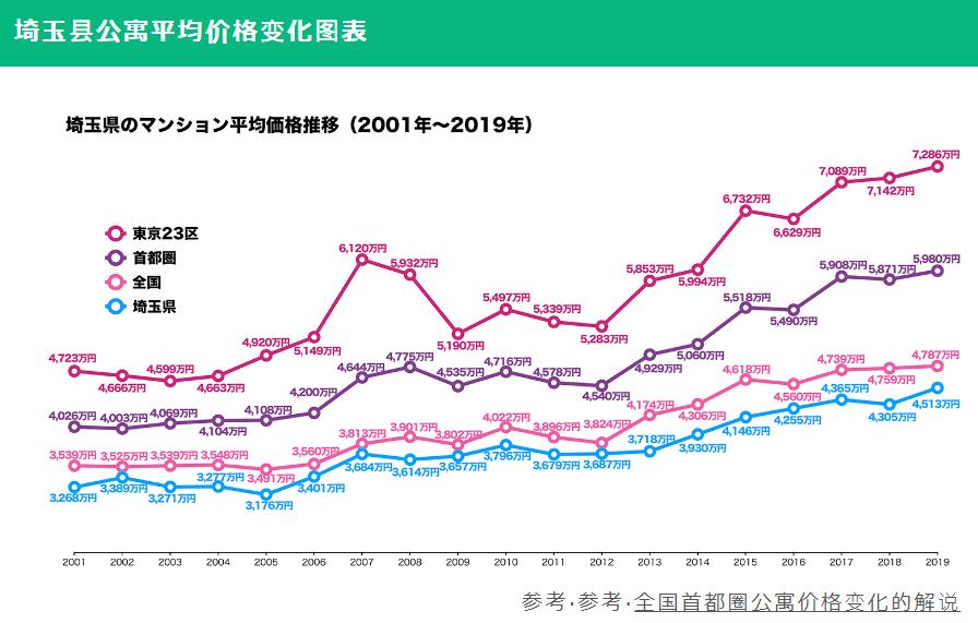 日本人口房价走势图,日本人口减少后房价是怎样的