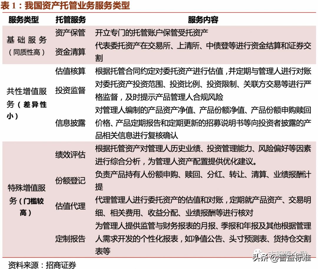 2023资产托管行业特点,银行资产托管业务是什么