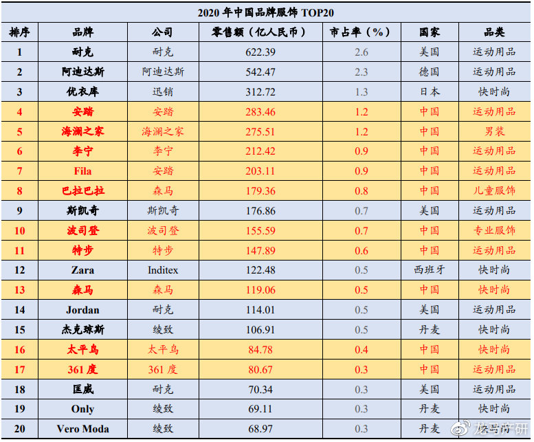 “*疆新**棉阴谋”应该如何反击（二）：*制抵**洋牌指导手册