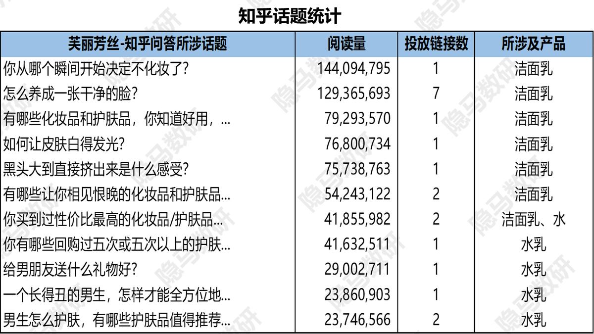 芙丽芳丝新品洁面奶,芙丽芳丝洁面牛奶味