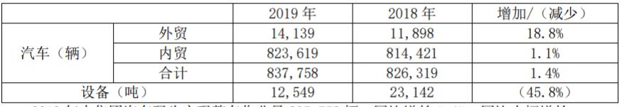 油品和集装箱，谁才是大连港（601880）的“摇钱树”？