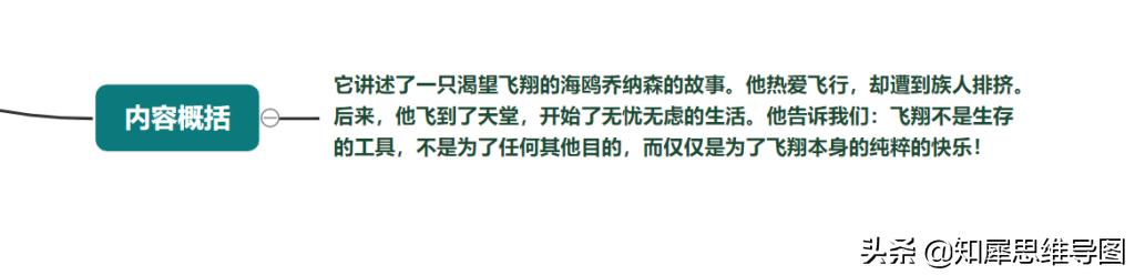 思维导图海洋世界简单漂亮画法,匆匆思维导图怎么画又漂亮又简单