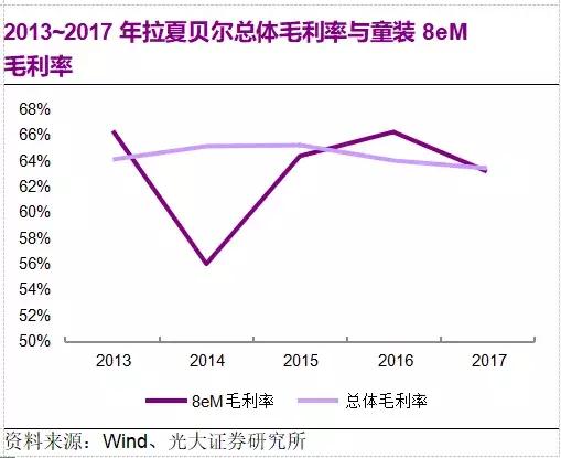 拉夏贝尔2020利润总额,拉夏贝尔经济快速发展
