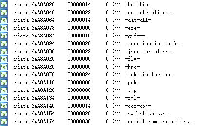 火绒勒索病毒诱捕功能要打开吗,火绒企业防护勒索病毒好用吗