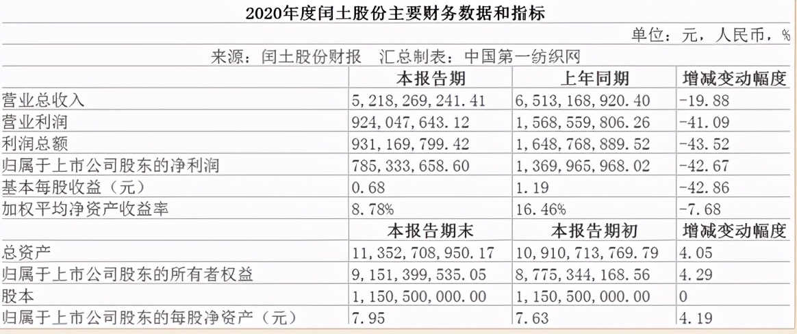 今日分散染料最新行情,未来五年中国染料行业发展趋势