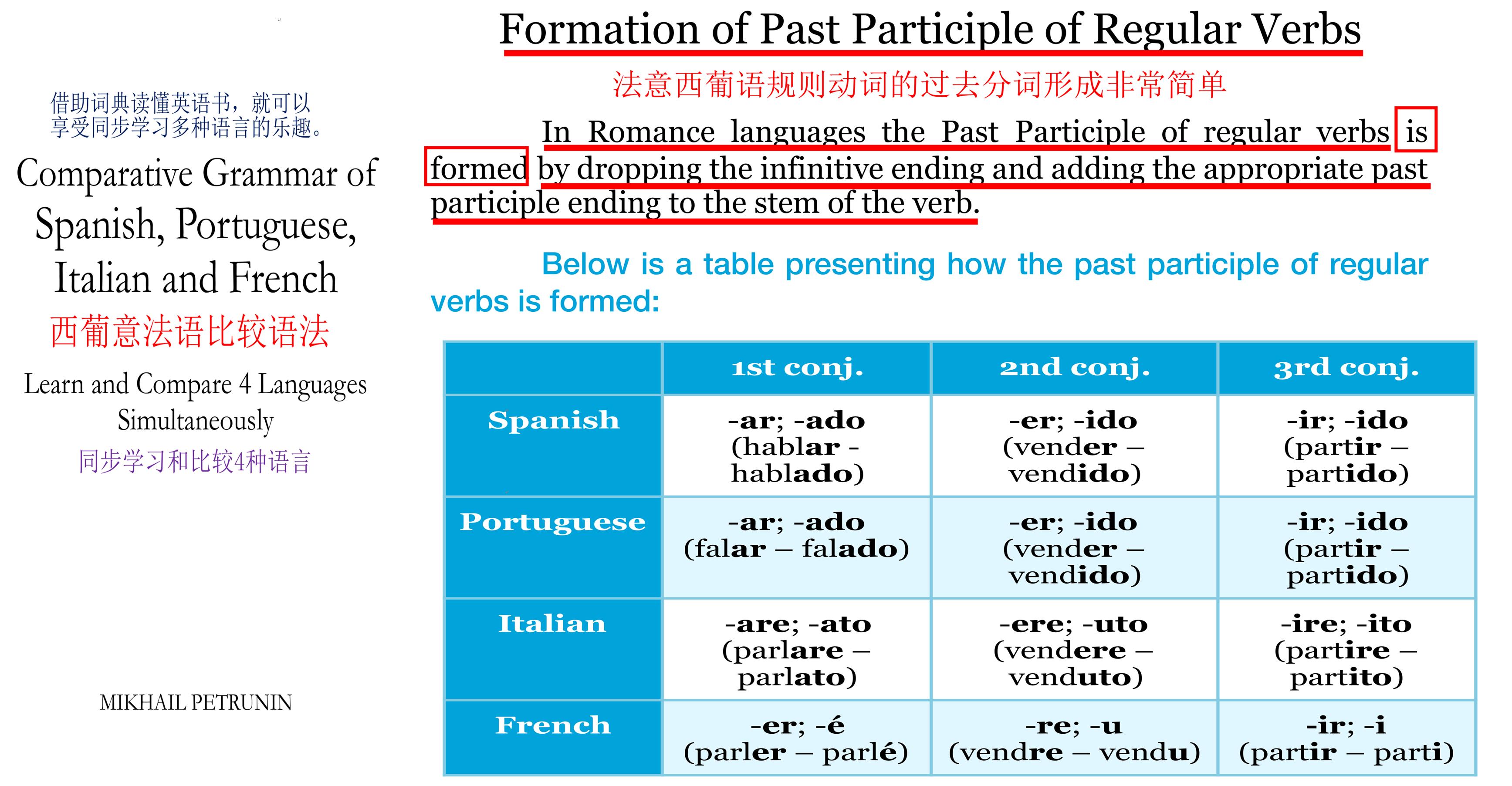记词必须先识字:25个拉丁语动词让您爱上英法德意西语