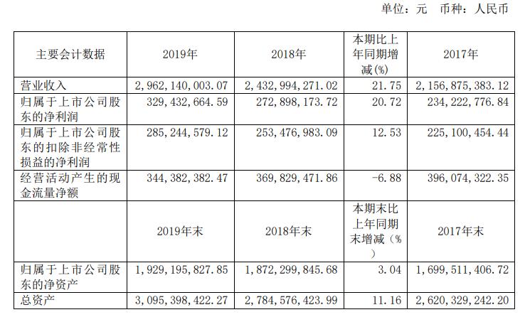 全屋定制家具加盟门槛,定制家居如何快速招商加盟