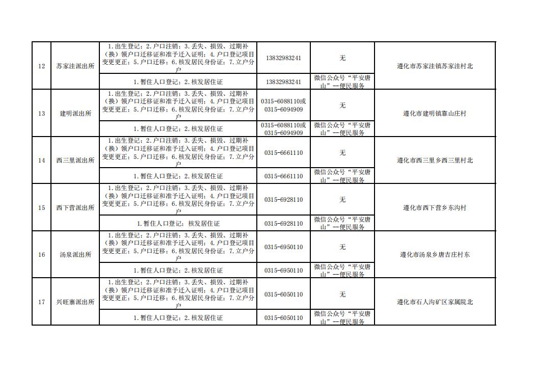 唐山市补办身份证怎么在网上办理,唐山市周六日可以办理身份证吗