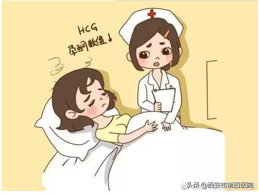 孕酮低hcg翻倍正常有关系吗,hcg孕酮和雌二醇单位换算