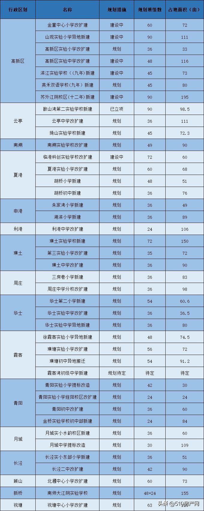 103所学校,在校生15万人!大江阴的义务教育成绩到底如何?