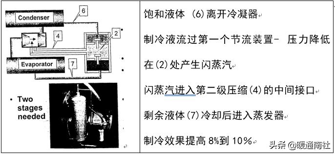 冷水机组电气控制原理,离心式冷水机组工作原理