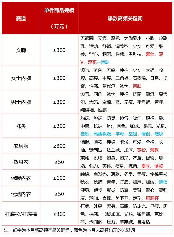 2023内衣实体店行业趋势,内衣行业电商排行榜最新