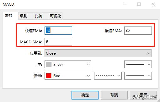 外汇什么技术指标准确率高,外汇操作中哪个指标最好用