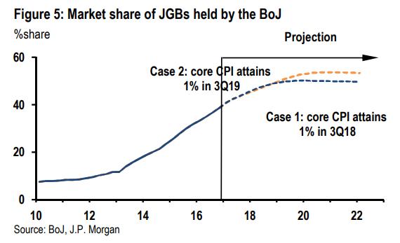 日本经济晴雨表,真实的日本经济晴雨表
