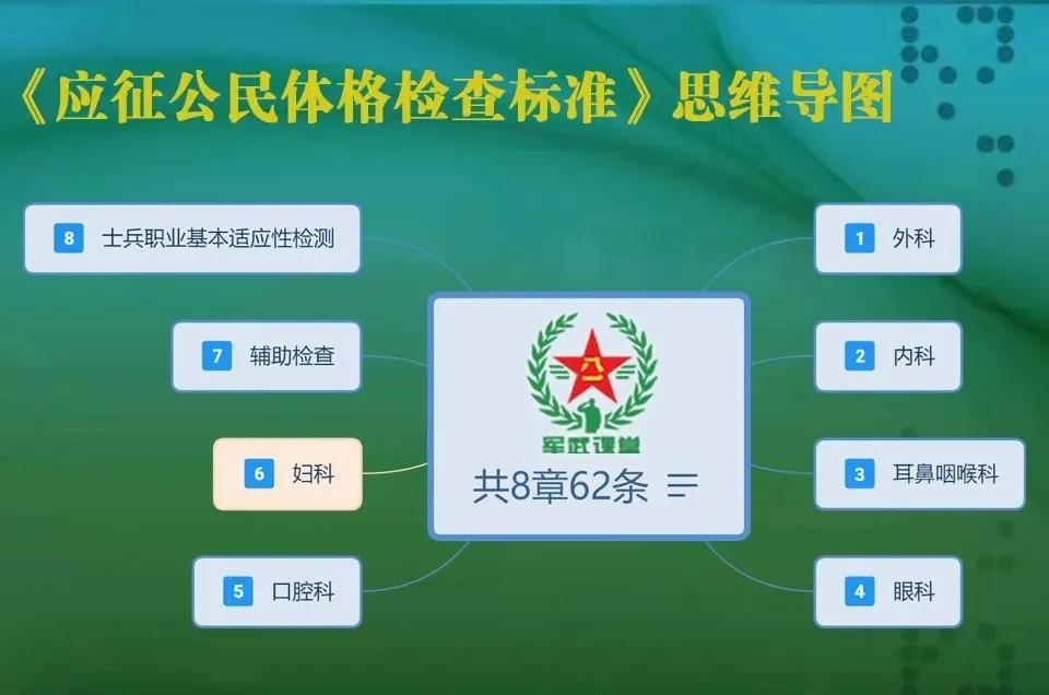 征兵体检标准ppt,征兵体检表电子版免费