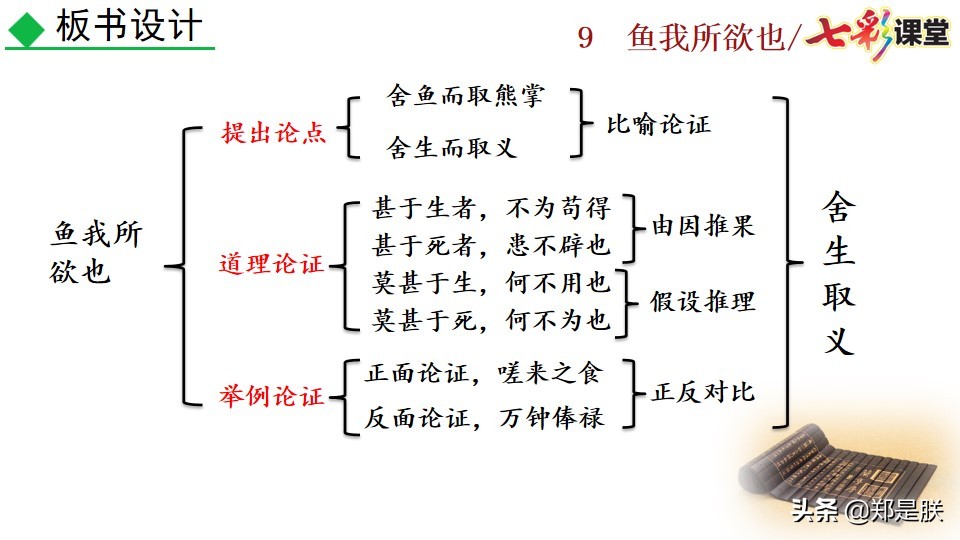九年级课文鱼我所欲也课文图片,九年级下册第九课鱼我所欲也赏析