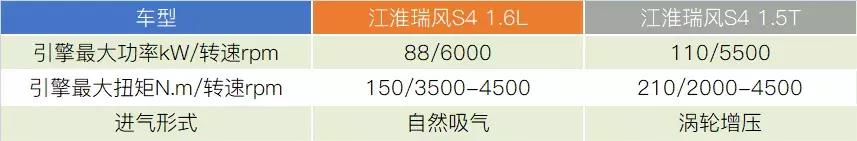 瑞风s4车质量与口碑,瑞风s4到底值不值得买