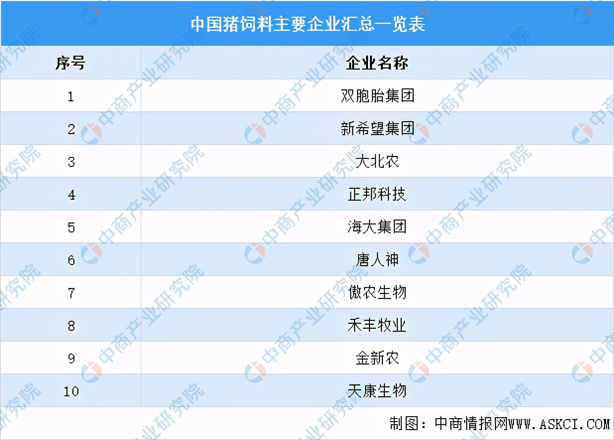 2014中国饲料市场年度报告,中国饲料行业信息网饲料数据