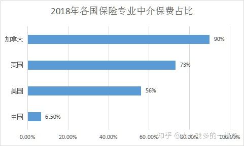 保险经纪人与保险代理人区别,保险代理经纪人找谁
