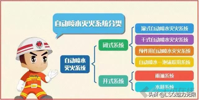 消防系统图纸知识大全,消防系统制图与识图题目讲解