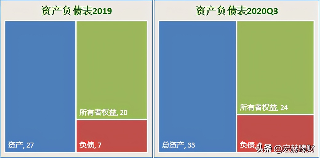 护城河评级比亚迪,护城河估值分析