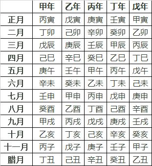 一呆解字——干支简述及其合化理论的天文学依据（9）