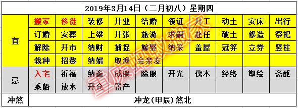 2019年3月搬家黄道吉日,2021年3月搬家的黄道吉日是