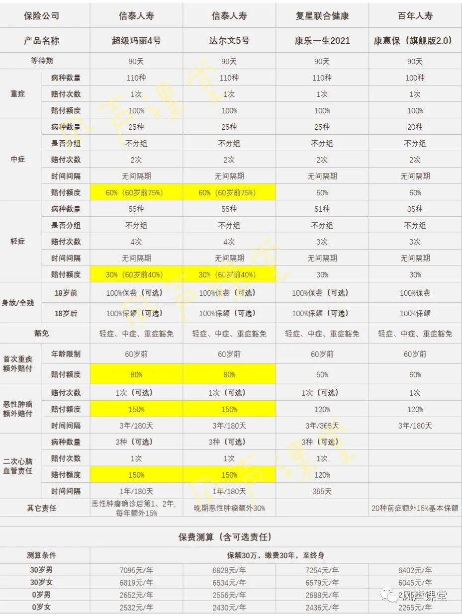 信泰超级玛丽4号和5号重疾险缺点,信泰超级玛丽4号重疾险靠谱吗