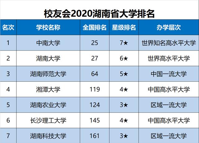 湘潭大学与长沙理工大学哪个好些,湘潭大学和长沙理工哪个好