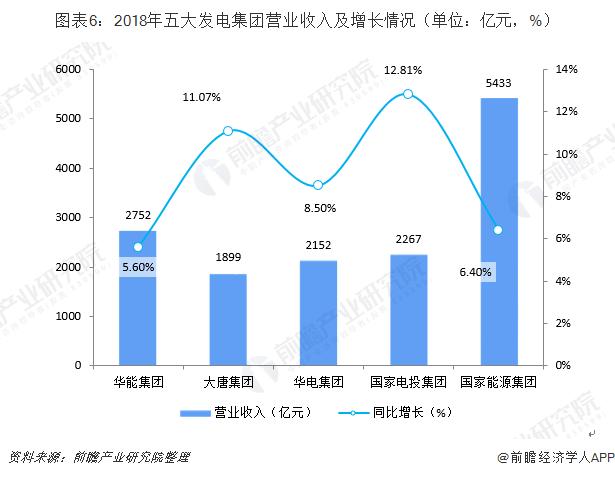 国家五大发电公司排名,五大电力央企小视频