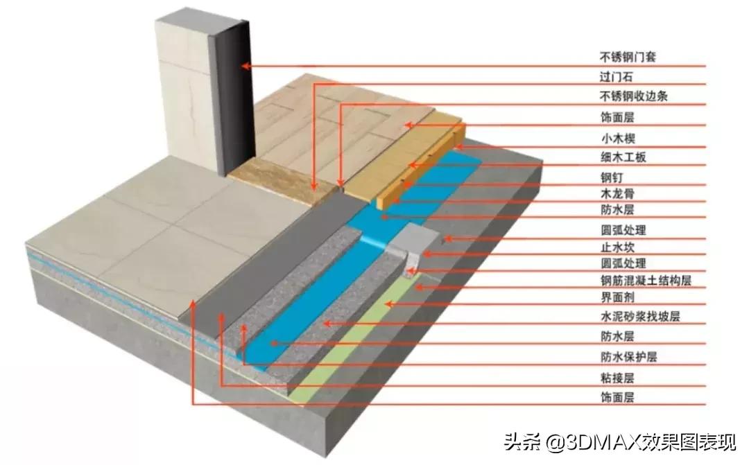 卫生间过门石裂开的讲究和忌讳,卫生间过门石用瓷砖代替可以吗