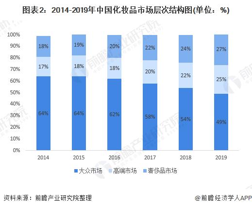 2024年中国化妆品市场规模数据,我国化妆品行业现状分析最新