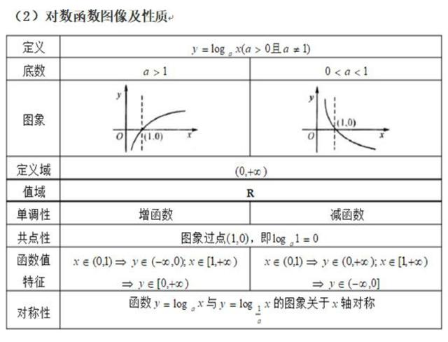 对数函数完整课,大一数学对数函数