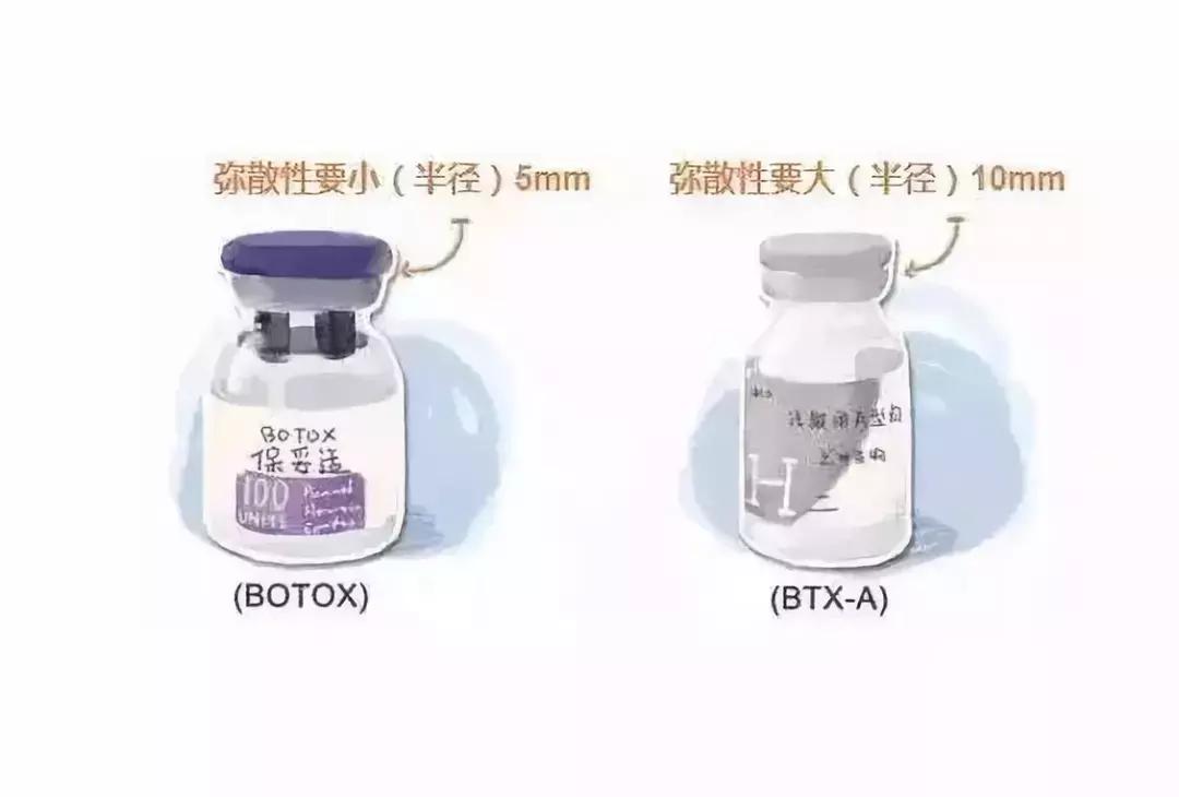 方脸打瘦脸针,打瘦脸针副作用