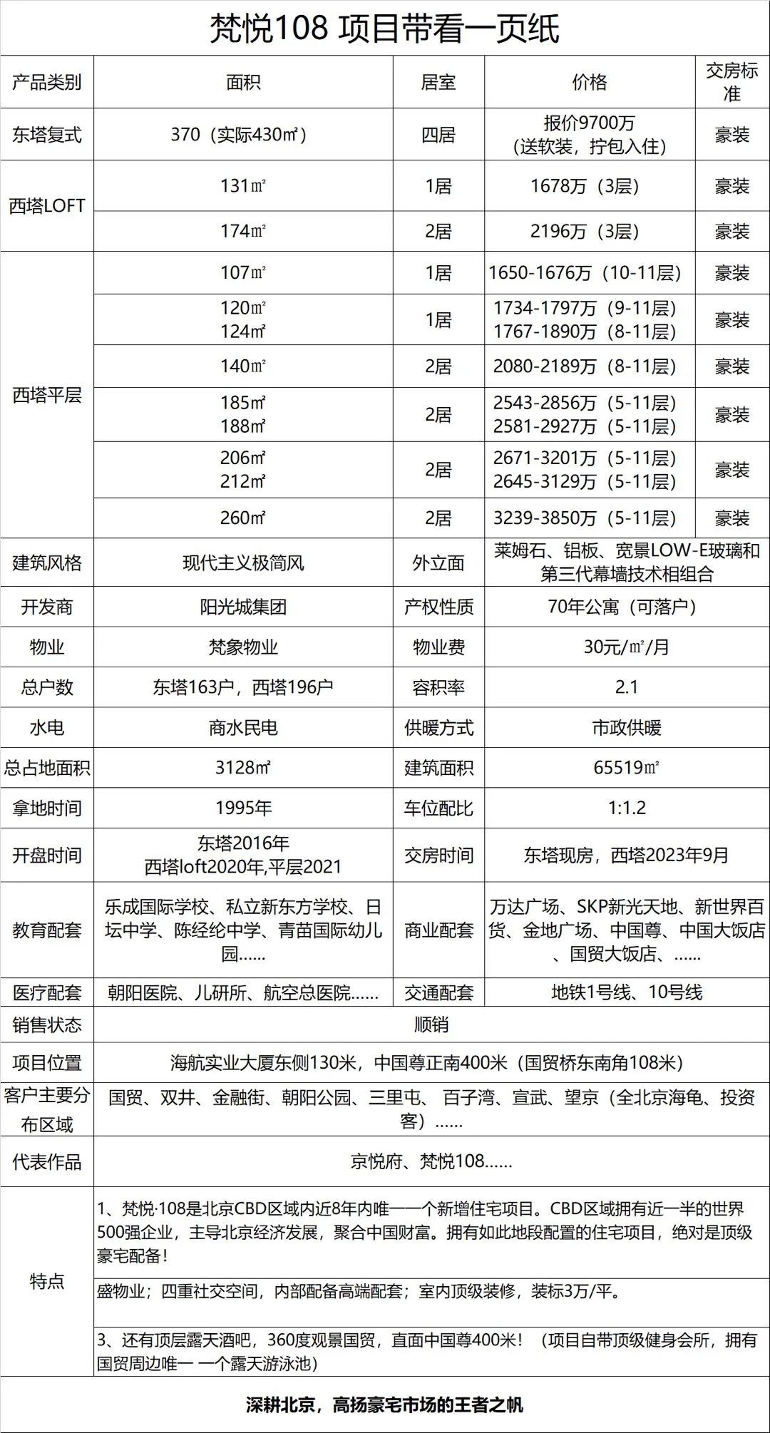 免佣金,立享98折优惠。中国看北京北京看国贸梵悦108盛世而来