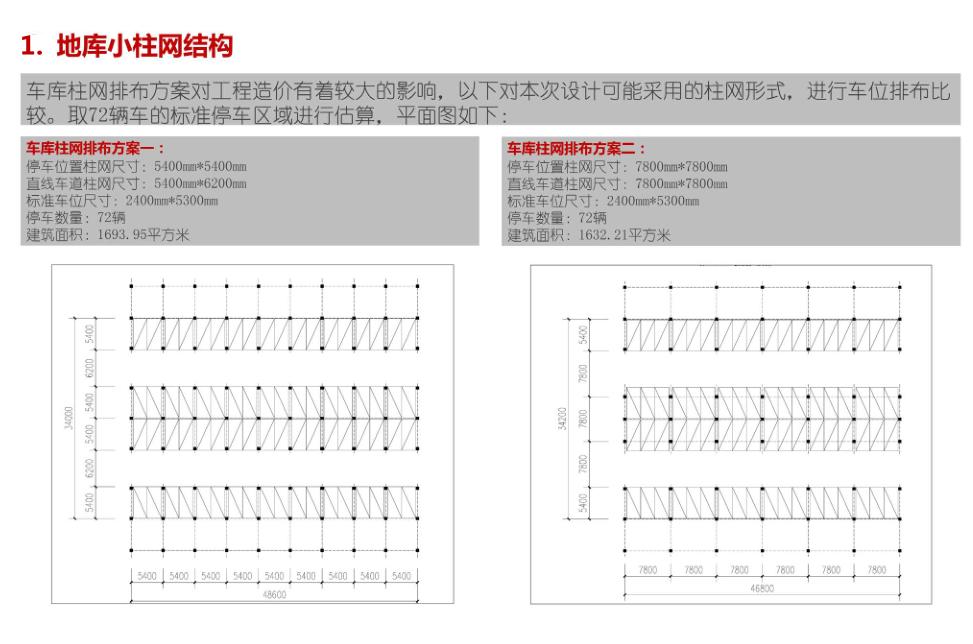 豪宅属性,规划逻辑景观高利用,地块和肌理,底TOWN户型