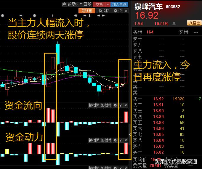 股价不断创新高量却逐渐走低,今年二月份股价为什么跌这么厉害