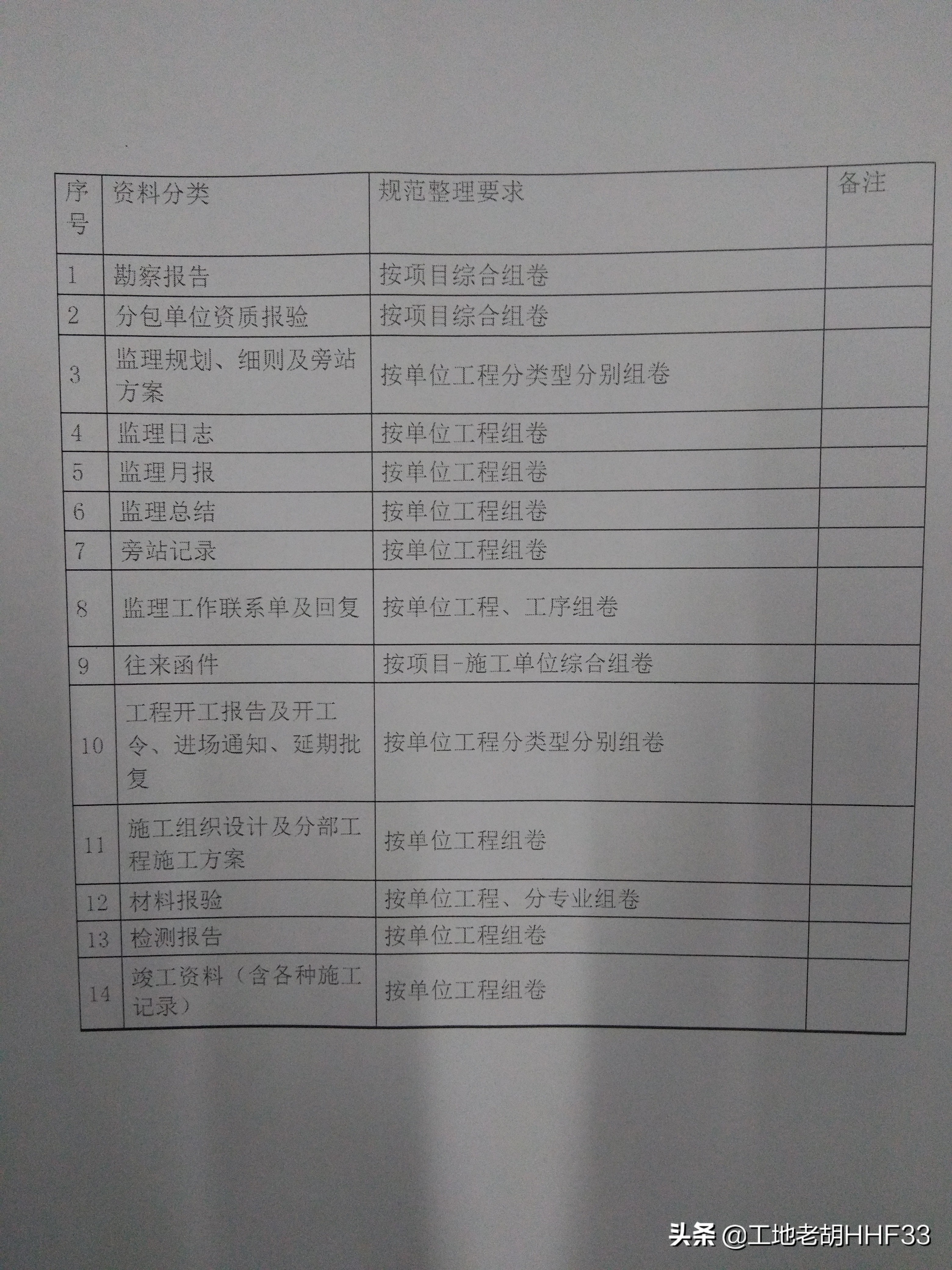 档案归档管理表格大全,工程档案归档目录