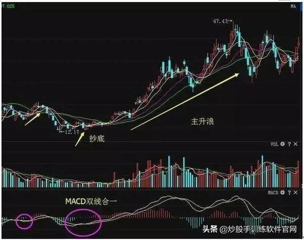 美人肩选股指标,美人肩选股公式源码