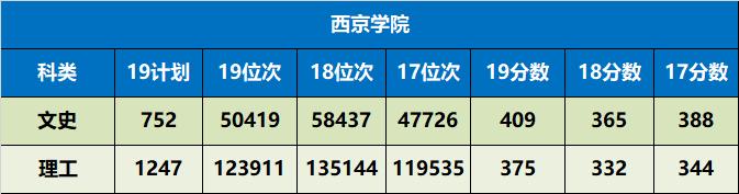 陕西省值得推荐报考的十所大学,陕西57所本科大学名单