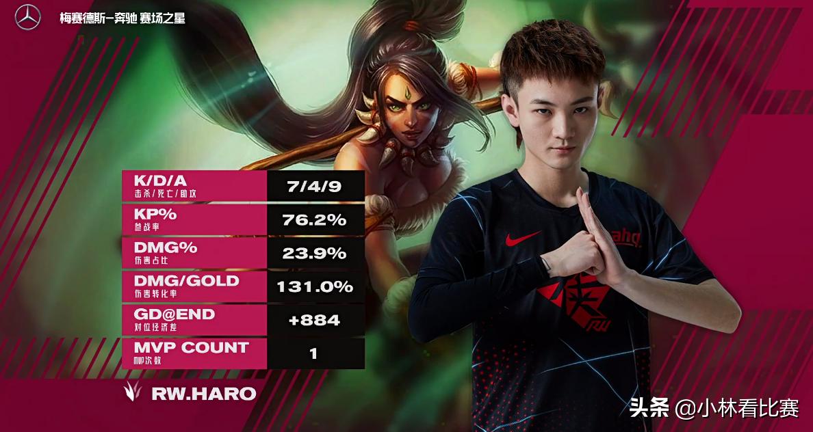 蕉太狼还是猛,RW成功逆袭,Haro:有点意外,没想到能赢