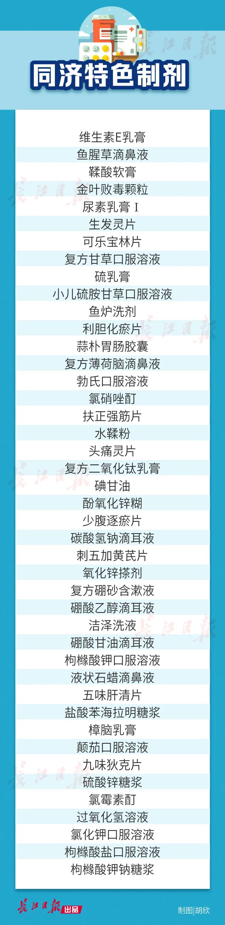 复诊病人不用再跑腿了,同济医院40多种“明星”自制药线上卖