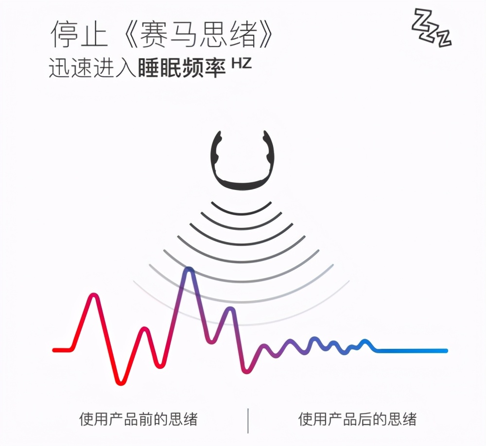 最新科技睡眠仪,德国黑科技睡眠神器