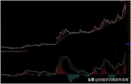 股票macd技术分析技巧,中国股市最全的macd选股技巧