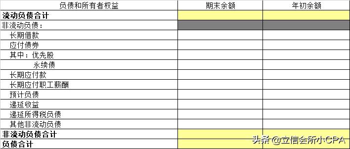 最新的财务报表模板,最新版财务报表填写