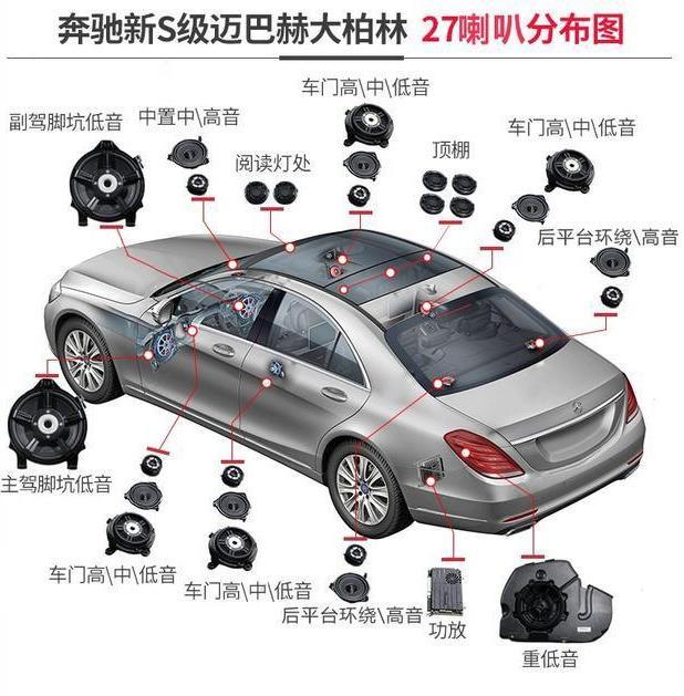 来感受一下梅赛德斯奔驰柏林之声,梅赛德斯eqs柏林之声