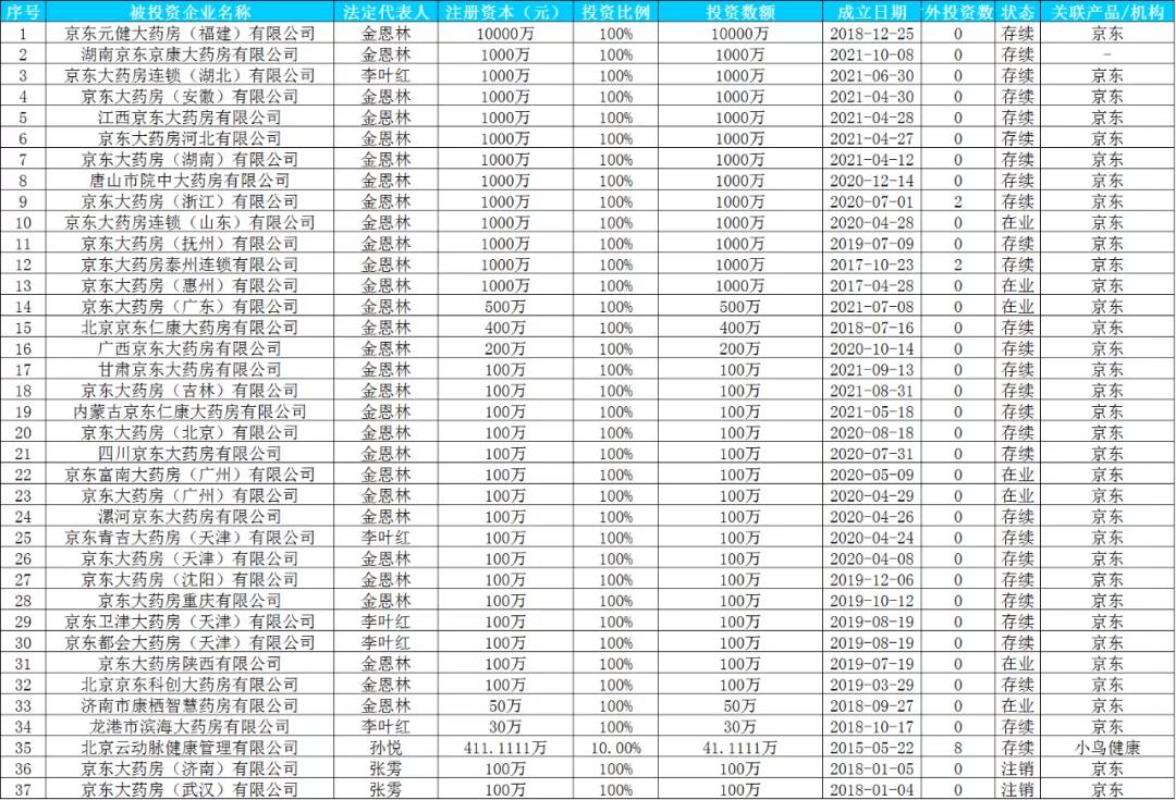 1000万!京东又开新药房了