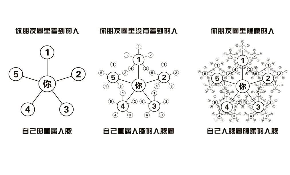 6个副业赚钱方法,教你如何利用团队赚钱