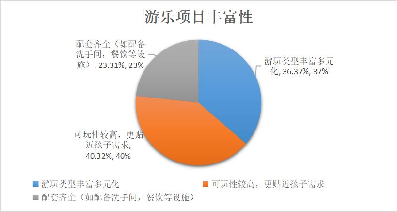 儿童游乐消费心理,消费者行为调查