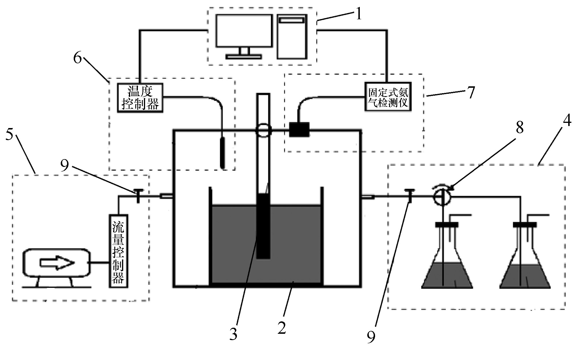 混凝土释放氨,混凝土中有氨气如何解决